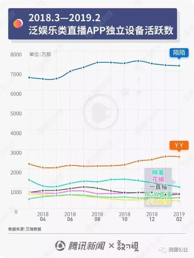 8500万美金买一个几十万月活的陌生人社交产品，映客究竟看上积目什么了？