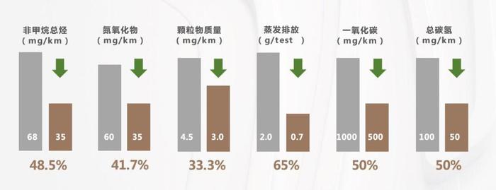 直面史上最严的国六标准 为何东风雪铁龙能轻松应对？