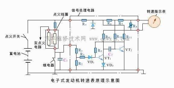 汽车转速表有什么用？你开车时看转速表吗？