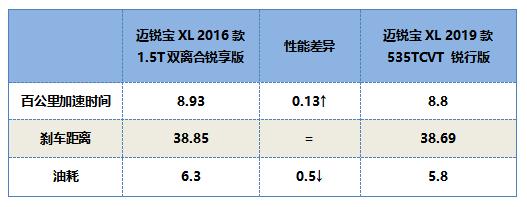 排放与性能难两全？上汽通用的第八代Ecotec发动机迎难而上！