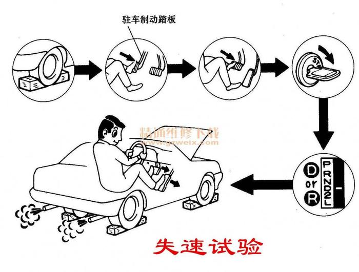 汽车转速表有什么用？你开车时看转速表吗？