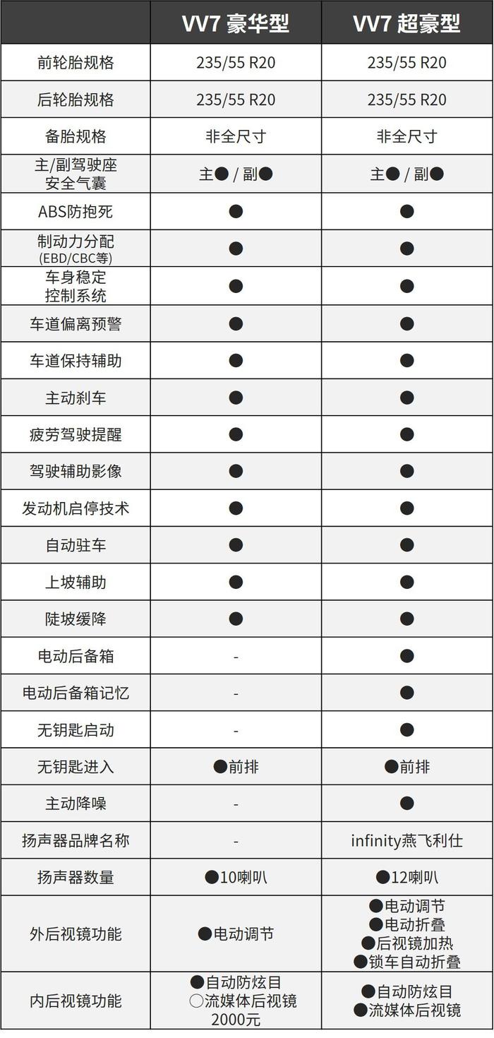 【网友问答】20多万起步，号称7座SUV标杆之一，这车咋样？