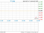 红杉曹曦：期待斗鱼保持长期心态 不断创造价值