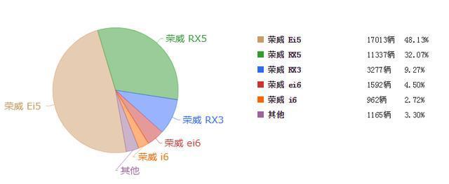 曾公然叫板朗逸，结果一上市就降两万，现在怎么样了