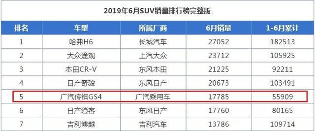 销量超逍客，直逼奇骏，这国产车升级1.5T发动机，全系国六