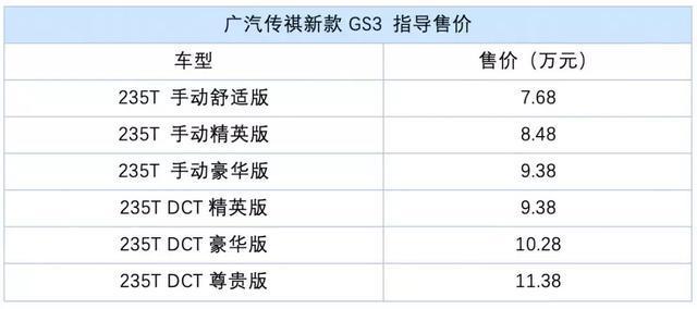 传祺GS3、GS7换装新动力；特斯拉又变相升价？