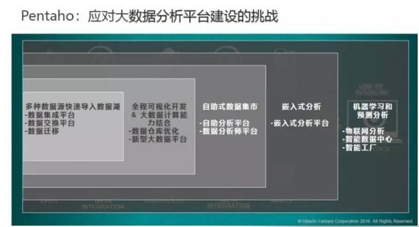 大数据分析如何重塑行业格局？