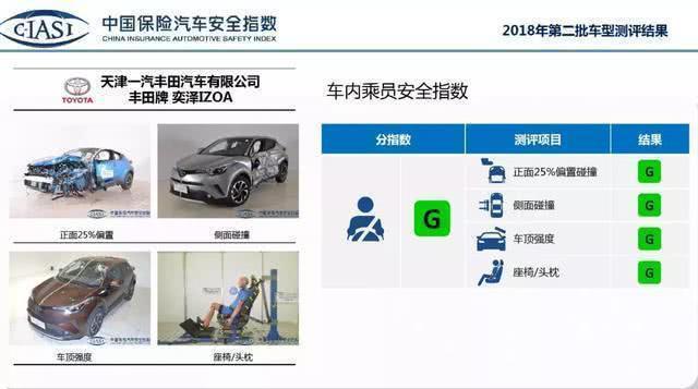 德系车更安全？“中国IIHS”碰撞成绩出炉，日系车成绩抢眼