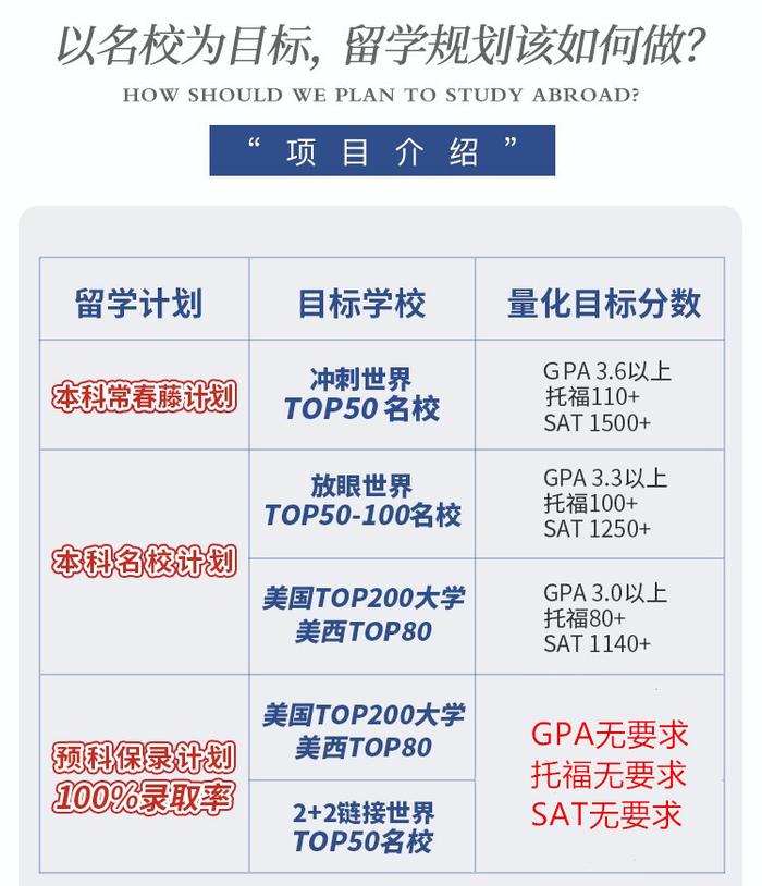 985名校的录取通知书出炉！以名校为目标，留学美国该如何规划？