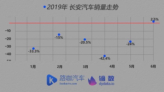 车企体检报告：日系品牌有无隐患？TOP10半年销量分析