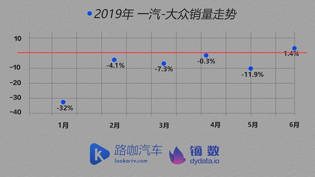 车企体检报告：日系品牌有无隐患？TOP10半年销量分析