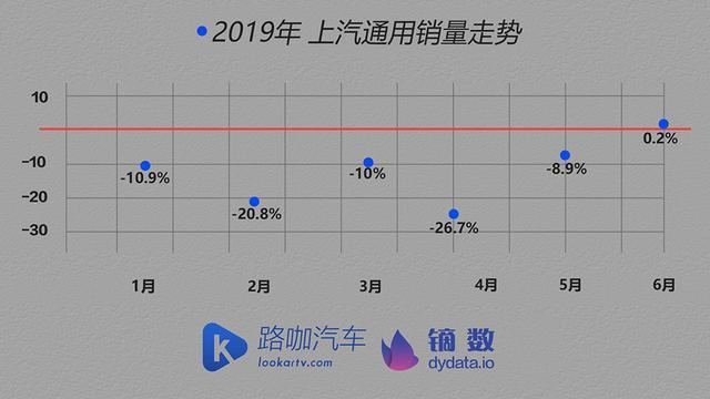 车企体检报告：日系品牌有无隐患？TOP10半年销量分析