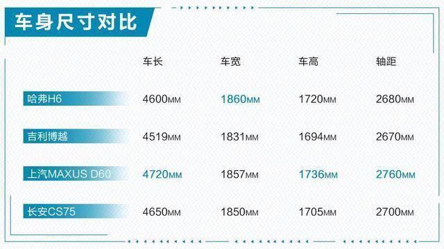 年轻人就选这四款SUV！大空间高颜值，关键价格还实惠