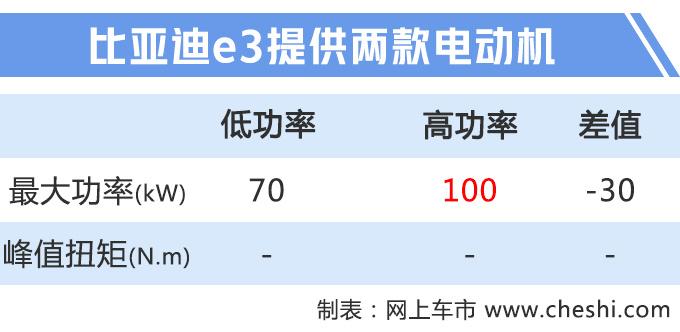 比亚迪“小号”秦EV 谍照曝光 年内上市，不到10万块！