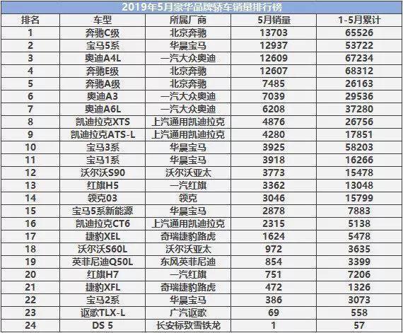 金玉其外败絮其中：奔驰E级不仅销量好，毛病也不少