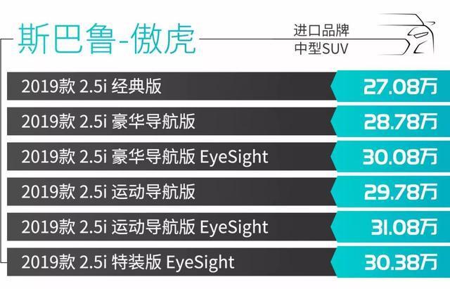 18.58万起，想要买越野实力SUV选它们准没错！