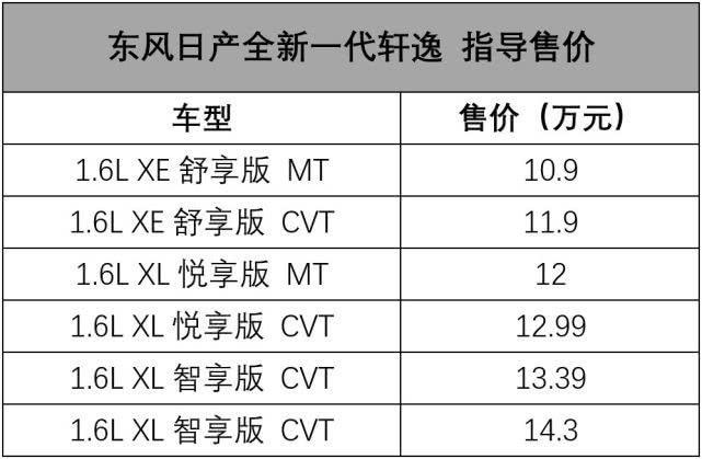 做一台精致的买菜车，东风日产全新轩逸售10.9万元起