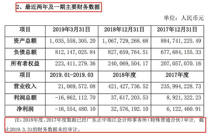 美锦能源：拟以自有资金向国鸿氢能增资人民1.8亿元