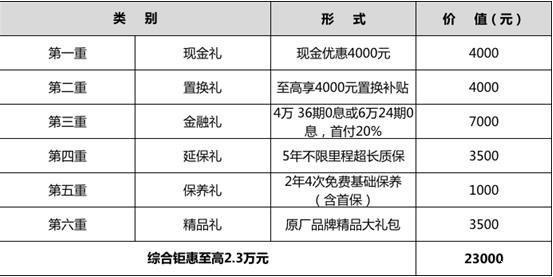 哈弗H4国六唱主角 六重壕礼钜惠不断