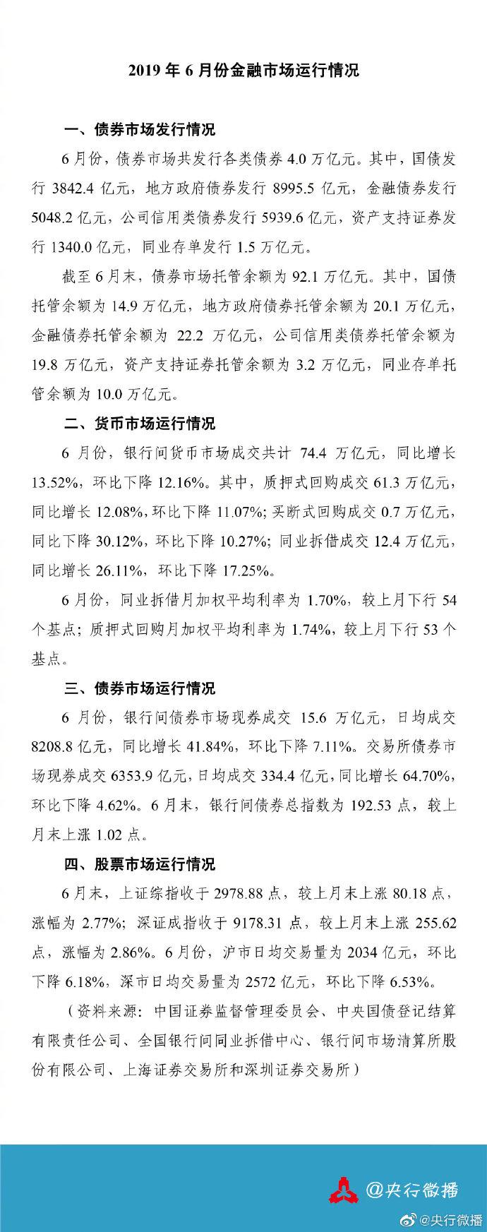 央行：6月份沪市日均交易量2034亿元，环比降6.18%