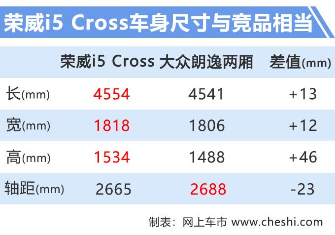 上汽i5推旅行版，比朗逸两厢便宜仅一半，7万元就能买