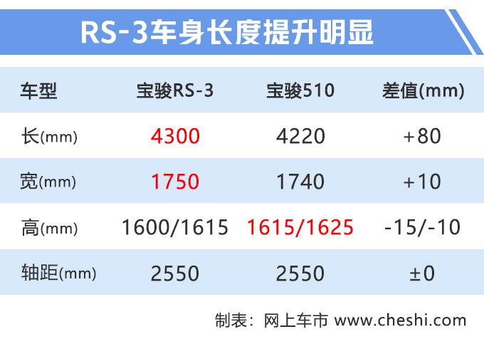 宝骏全新“豪华”SUV曝光，6万就能买，全新车标，尺寸超比亚迪元