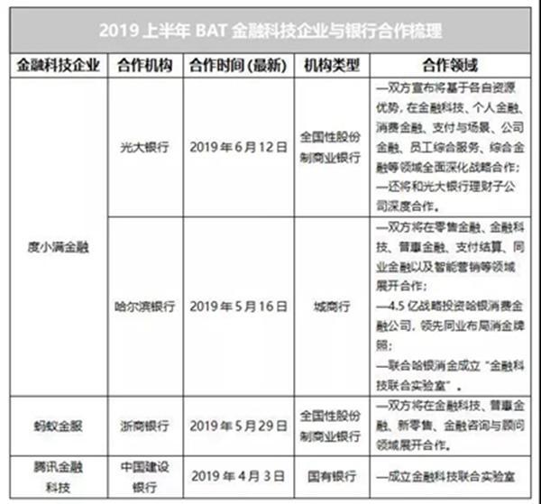 金融科技To B：度小满的金融科技战国策​