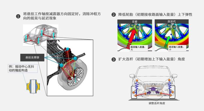 穿越华丽之境，这样的马自达你可懂？