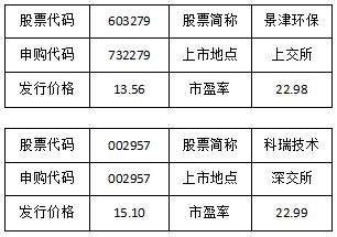 5G行业重磅峰会即将召开 国产供应链个股获机构重点关注