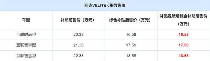 别克官方宣布：VELITE 6维持补贴后价格