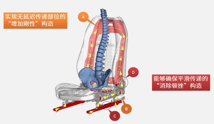 穿越华丽之境，这样的马自达你可懂？