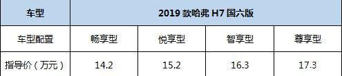 哈弗进化论 2019款哈弗H7国六强势来袭