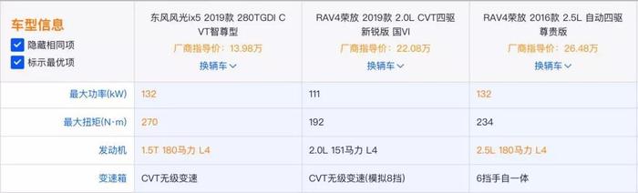 轿跑SUV凭何成为市场新宠？看这款车对比轩逸、RAV4就知道