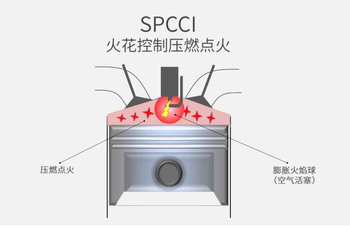 穿越华丽之境，这样的马自达你可懂？