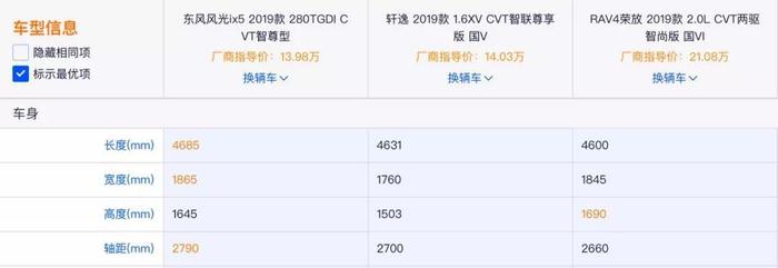 轿跑SUV凭何成为市场新宠？看这款车对比轩逸、RAV4就知道