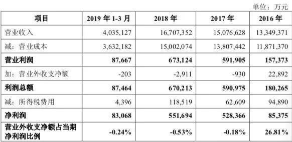 千亿“油王”冲击创业板第一股 金龙鱼背后豪门家族浮出水面