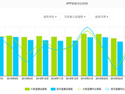 游戏直播平台斗鱼登陆纳斯达克 市值超250亿元