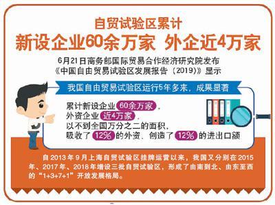 新设6个自贸试验区，外资准入负面清单再次缩短
—更多自贸区要来