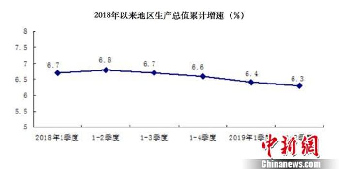 算gdp例题_名义gdp和实际gdp的例题