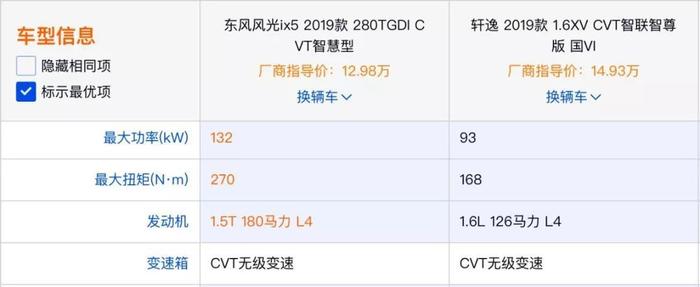 轿跑SUV凭何成为市场新宠？看这款车对比轩逸、RAV4就知道