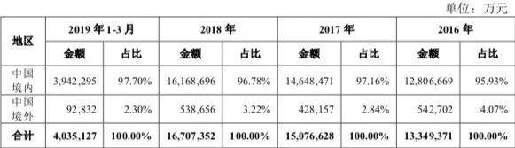 千亿“油王”冲击创业板第一股 金龙鱼背后豪门家族浮出水面