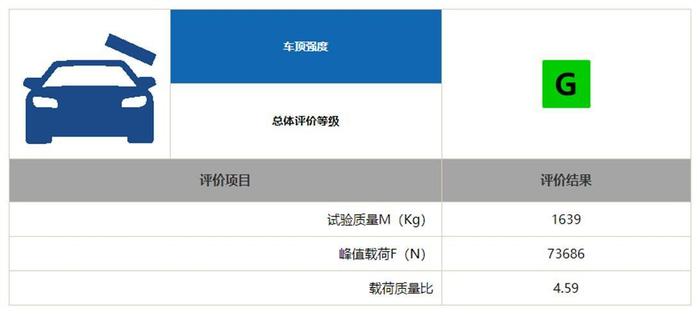 照妖镜鉴定凯迪拉克XT4，五气囊良心配置，高强度车身获三优