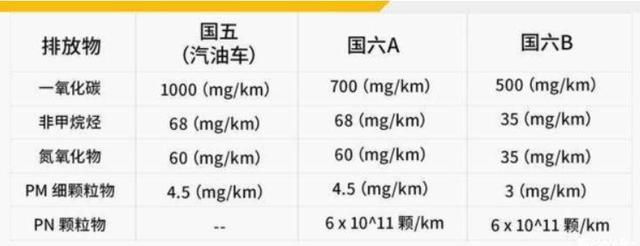 目前市面上国六价格有松动了吗？