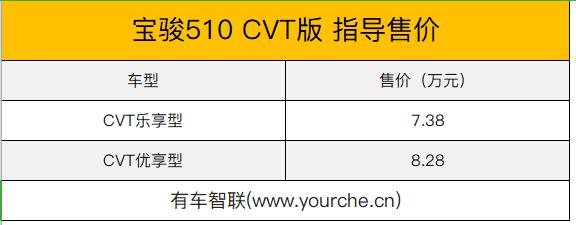 售价7.38-8.28万/配CVT无级变速箱 宝骏510 CVT版上市