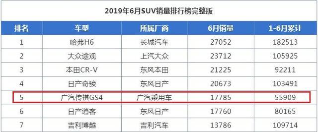 销量超逍客，直逼奇骏CR-V，这国产车升级1.5T发动机，全系国六