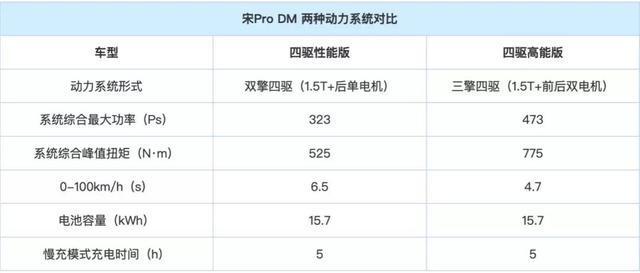 一次推出三款车型，比亚迪告诉你什么叫多生孩子好打架