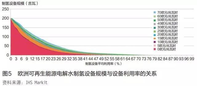 锂电池与氢燃料电池，谁才是未来新能源汽车的主流？