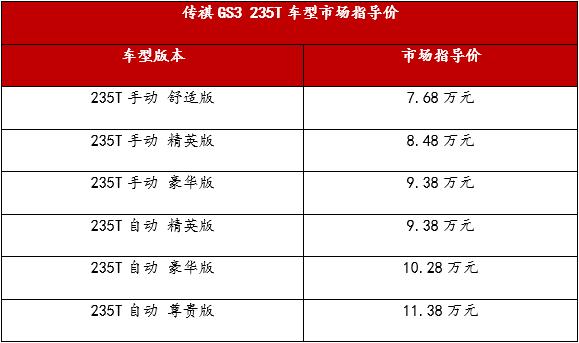 传祺GS3国六版上市到店 售价7.68万元起