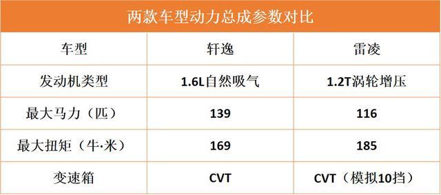 家轿最强对决，月销万辆对万辆！两款合资换代A级车互爆对方