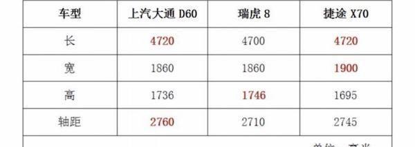 上汽迈克萨斯D60正式上市！最低只要93800！